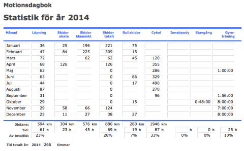 Statistik01140115