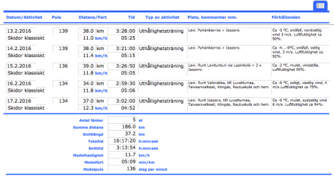Skidåkning i Levi februari 2016