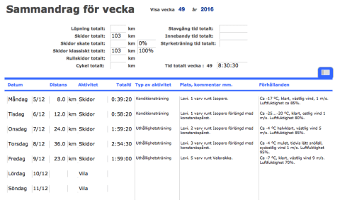 Skidåkning i Levi vecka 49